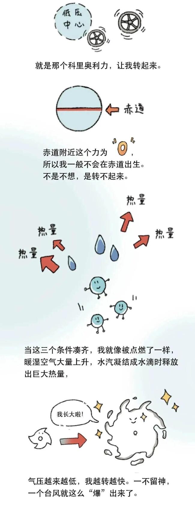 台风的名字是谁起的 背后的命名规则