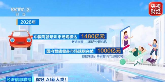 AI教练带火千亿元大市场 健身培训新变革