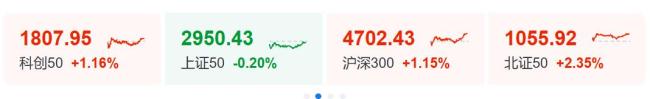 拆解昨日A股超5000股上涨背后真相 市场全线拉升
