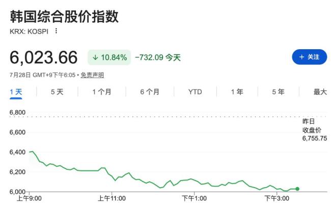 韩国股市会是AI狂热退潮的金丝雀吗