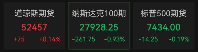 美股存储股领跌