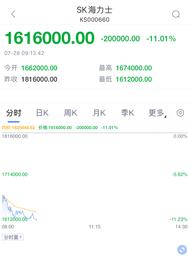 韩股崩了 股市创4月新低