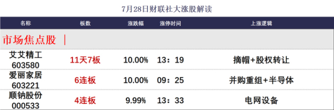 超级财报周前半导体股遭集体抛售，市场不再迷信“花钱越多越好” 科技股全线重挫
