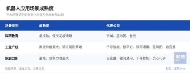 具身智能“200亿俱乐部”：豪赌未来 押注不同技术路线