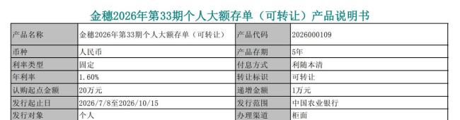 年化1.60%!三家国有行5年期大额存单“返场”，你还会买吗：高息不再储户纠结