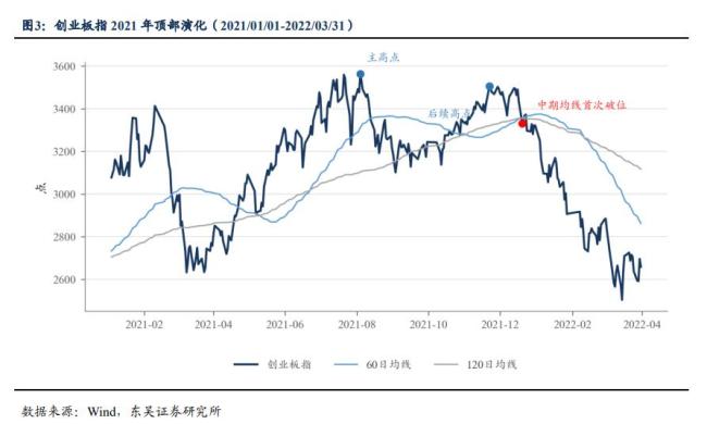 东吴证券复盘四轮创业板牛市 历史规律与当前行情解析
