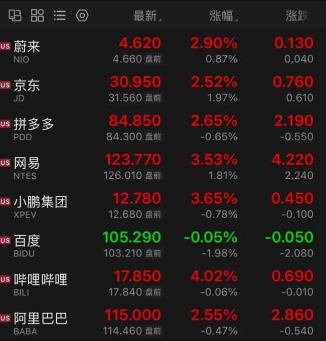 美股存储股领跌 半导体板块再受挫