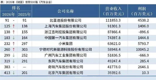 比亚迪成为全球电动汽车销冠