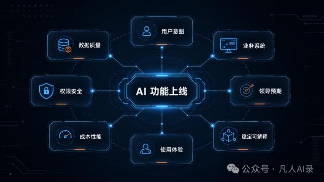 有了AI我怎么更忙了 需求与责任倍增
