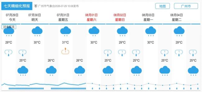 广州天气比伦敦忧郁？气象部门回应 降水差异科普