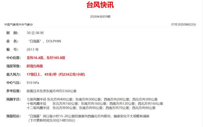 台风“白海豚”或冲击今年风王
