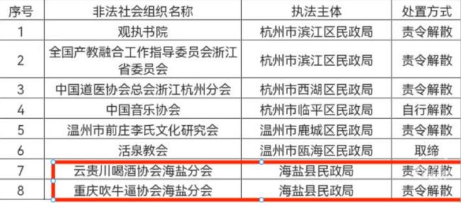 吹牛逼协会等8个非法组织被取缔 民间“创意”遭严打