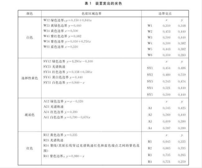 智驾“小蓝灯”为何被整治 合规问题引发关注