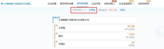 王思聪在江西成立新公司 拓展娱乐投资版图