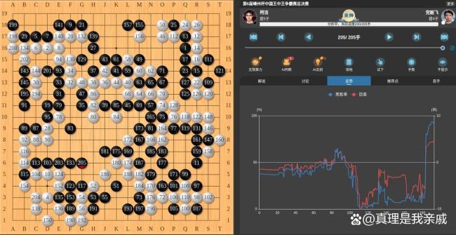 柯洁王中王冠军 逆转夺冠展现强者运强