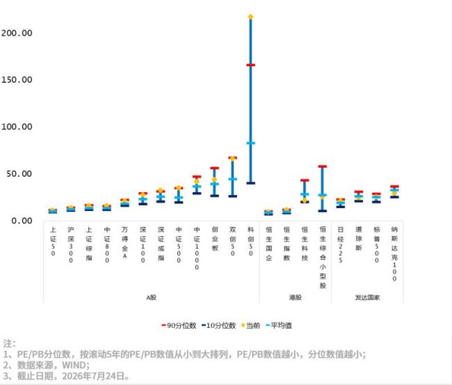 A股本周经历了什么 政策预期提振市场反弹