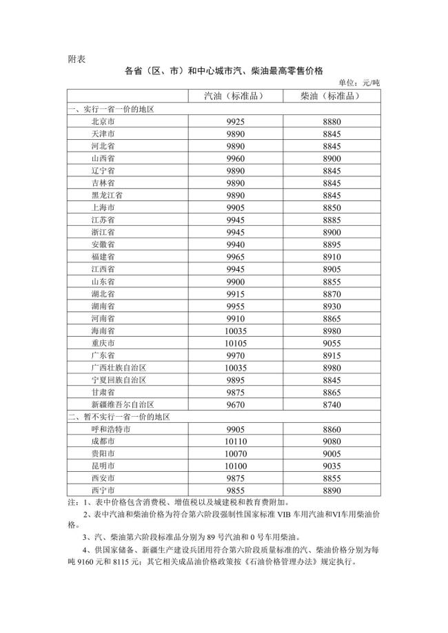国内成品油价格上调