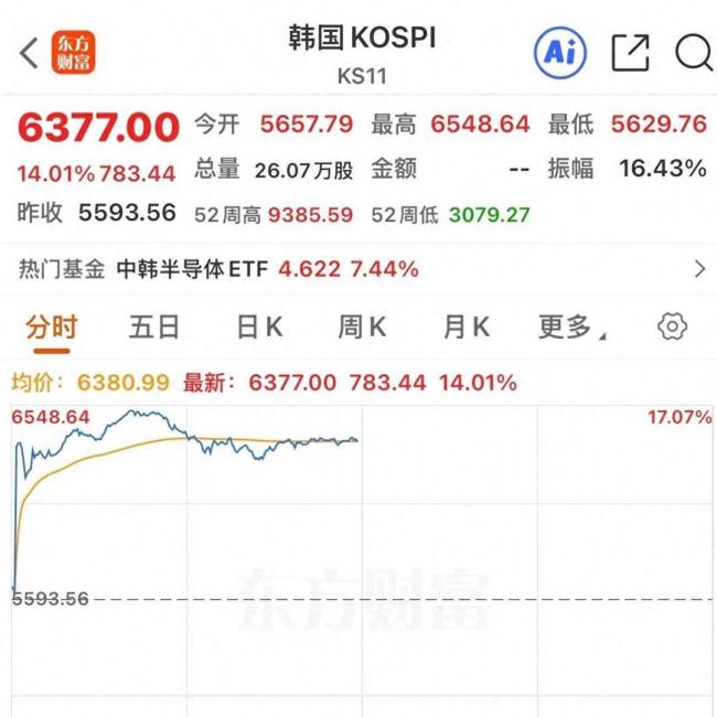 科技股的反攻能持续吗