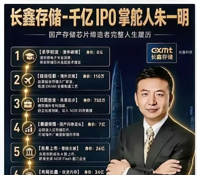 长鑫员工千万身家锁定三年