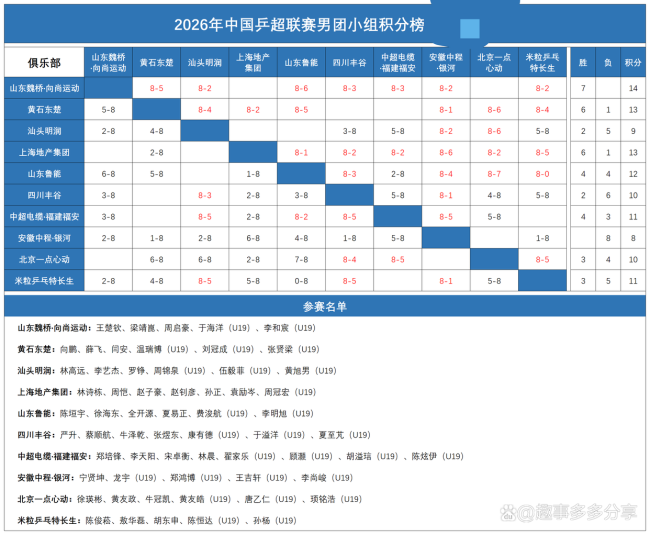 乒超男团：林高远向鹏国乒队友碰面
