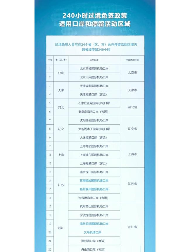 “进货式旅游”火出圈