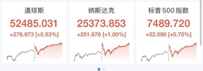 全球“股王”再度易主