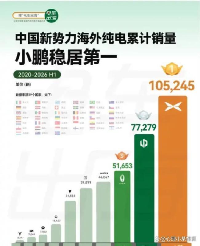 首个月销破10万辆的新势力出现了