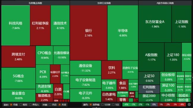 A股高科技板块何时能企稳 情绪与估值双重调整
