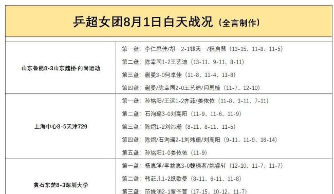乒超联赛女团四强全部产生 新赛制下的激烈争夺