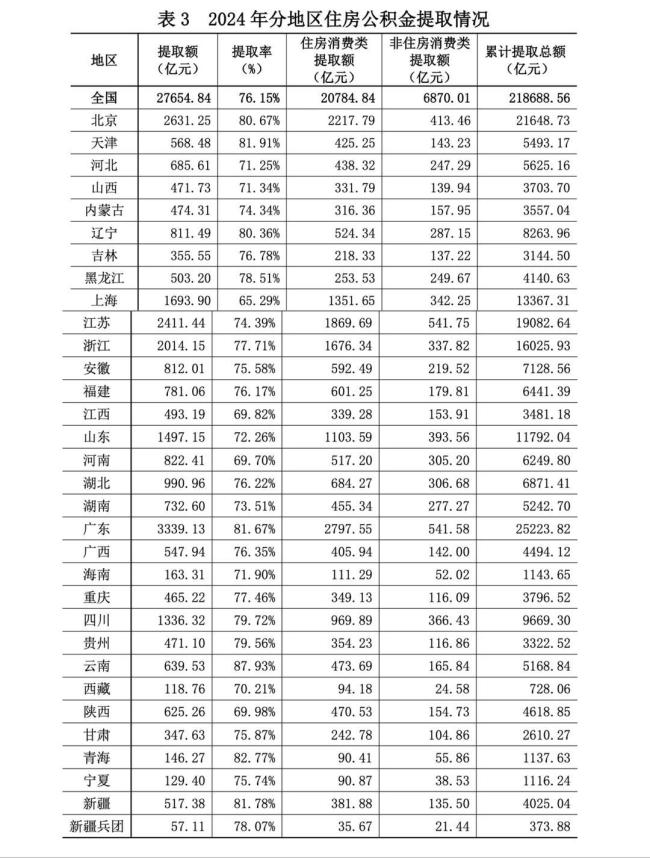 超10万亿住房公积金迎来全面激活 拓宽使用范围
