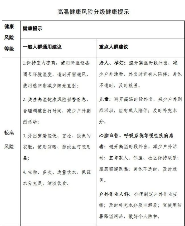 安徽多地发布高温橙色预警 高温健康风险高