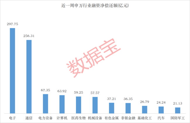 融资资金出逃光模块、存储赛道