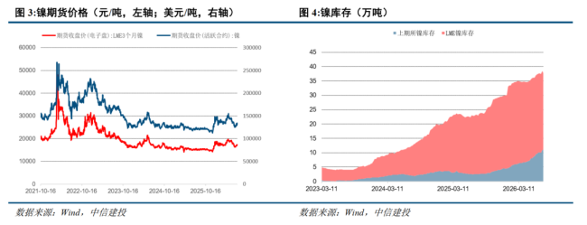 中信建投：供需双弱稀土价格盘整，旺季预期助力市场回暖