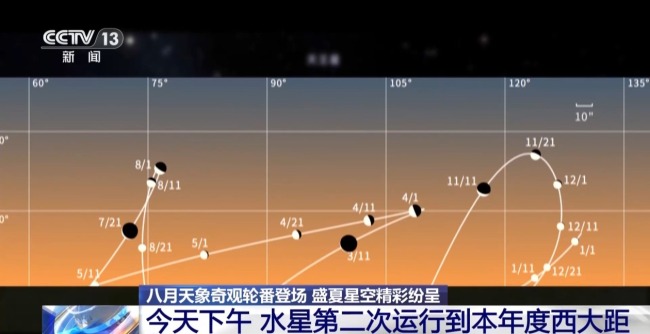 盛夏星空好戏连台 最佳观测时机一文梳理→