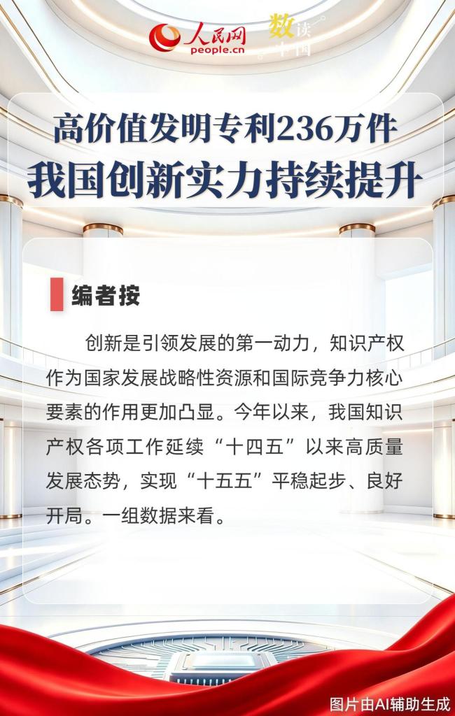 6图看我国创新实力持续提升