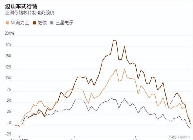 韩国股灾砸掉了中产的假期 股市蒸发影响生活选择