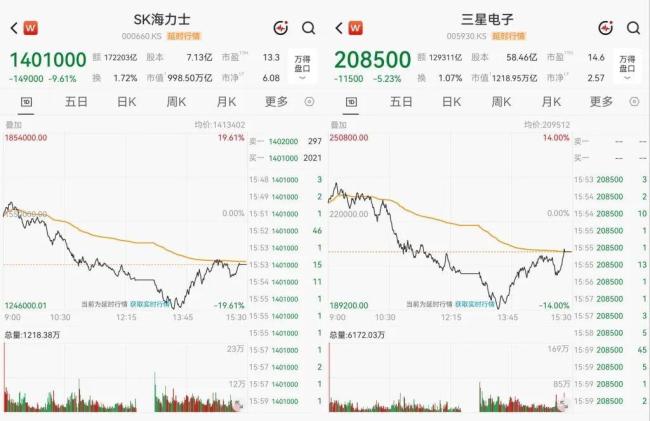 韩股，又跌熔断了