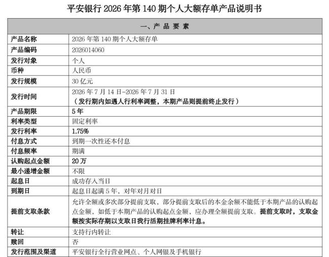 又一家大行5年期大额存单上新 市场现象引关注