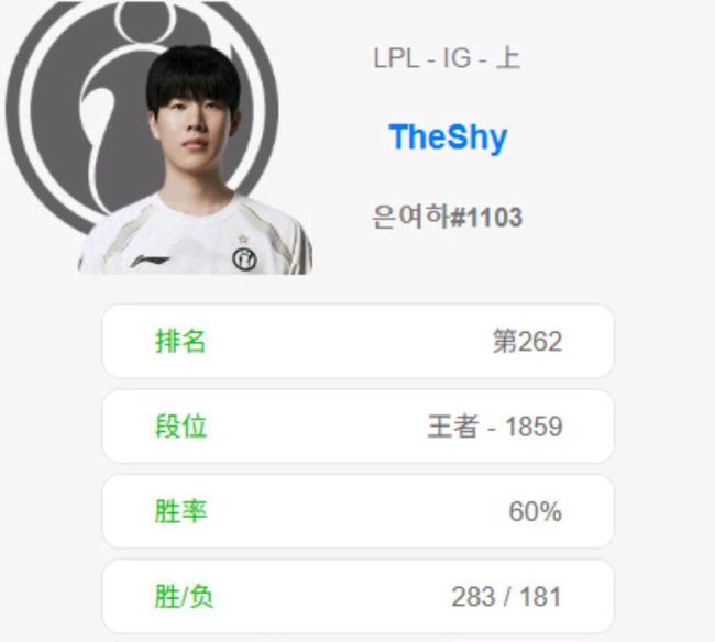 TheShy在iG主场首秀 情怀与实力的双重期待