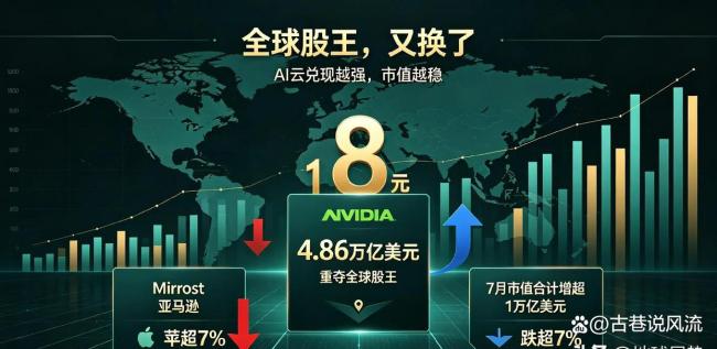 美股指数高开 亚马逊等云厂商走强 AI业务迎来爆发期