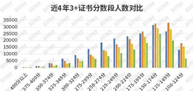 高分考生为何抢报广东专科卫生专项 编制稳工作有保障