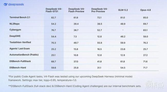 DeepSeek内测帖变成Agent开源大摸底 769位开发者共绘AI Coding Agent蓝图