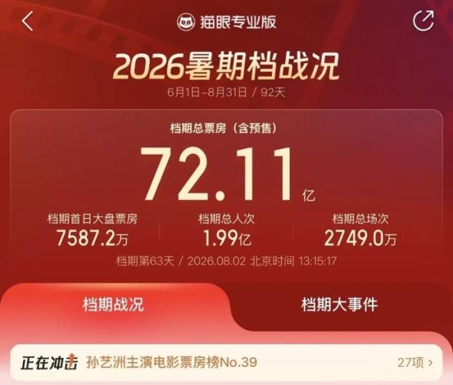 奥德赛预售总票房破2000万 高票价未减观影热情