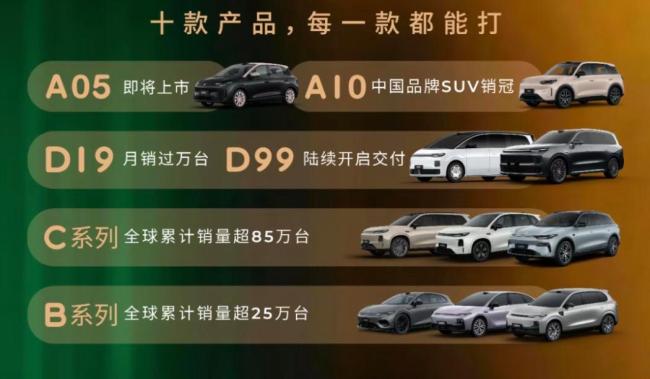 新势力车企告别同质化混战 零跑领跑新格局