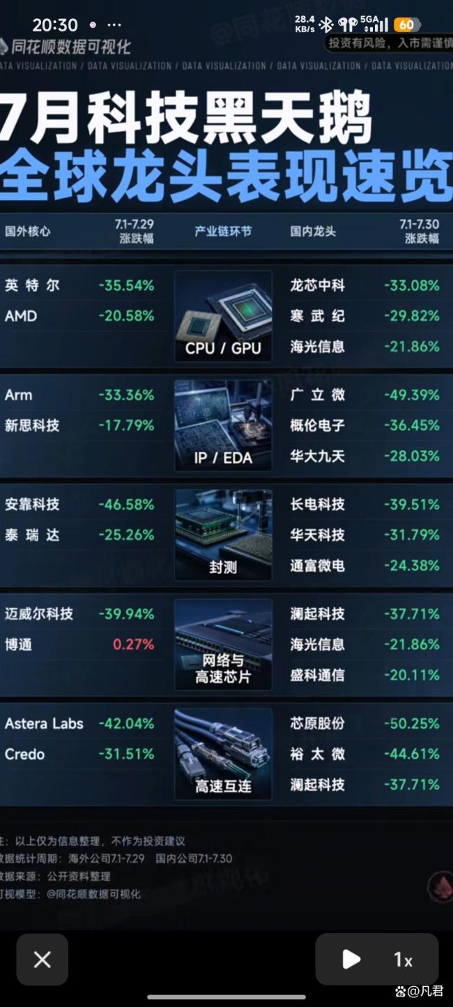 半导体产业链再度回调 市场情绪与海外传导引发普跌