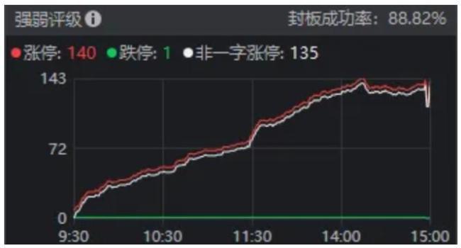 上次“易中天”同日大涨后的A股 科技股引领反弹信号强