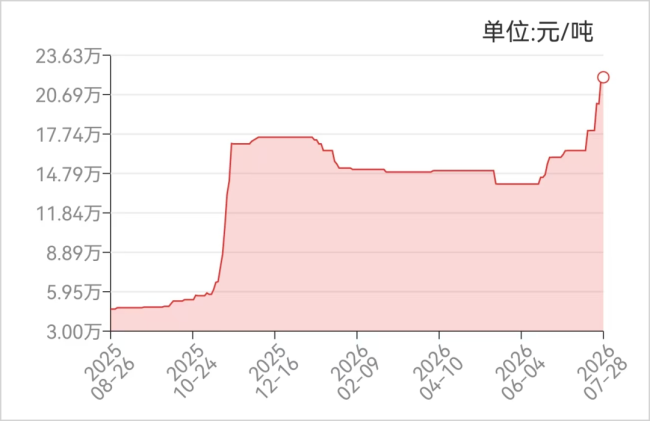 锂电池VC的又一场翻身仗