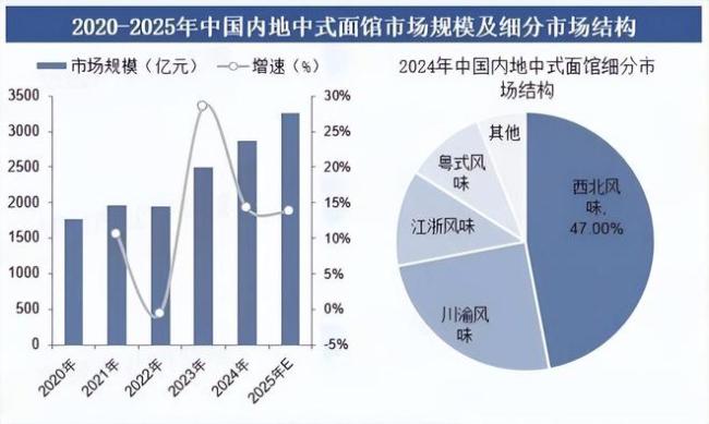 你家楼下的兰州拉面要改名字了！