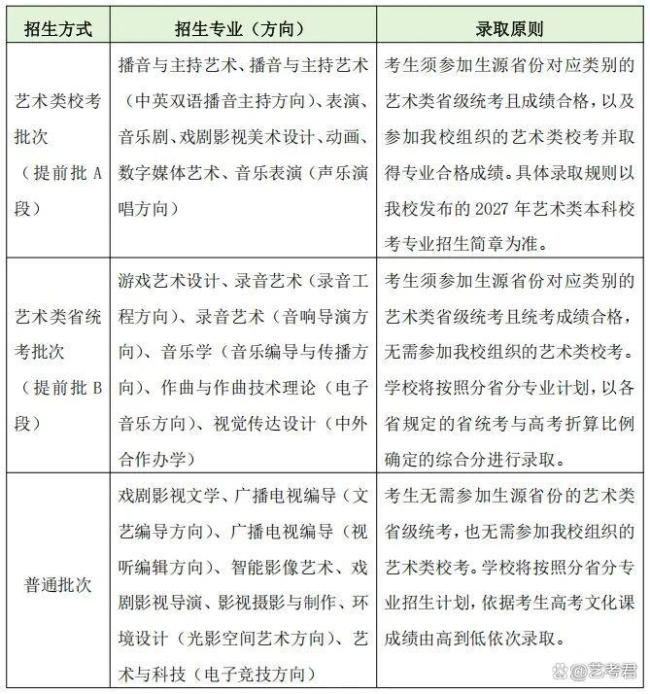 中传多个艺术类专业取消艺考 艺考规则大变革
