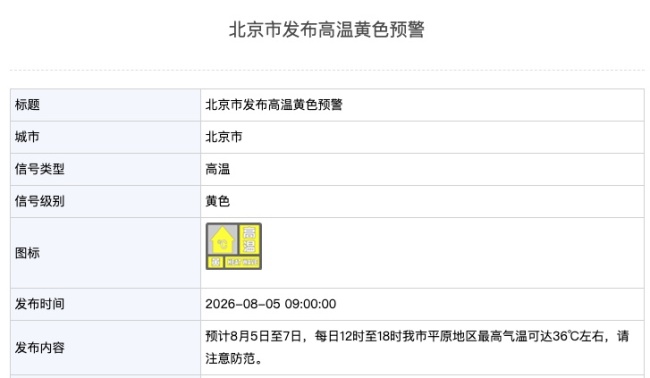 北京市丰台区发布高温黄色预警信号